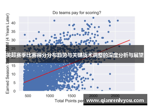 英超赛季比赛得分分布趋势与关键战术调整的深度分析与展望
