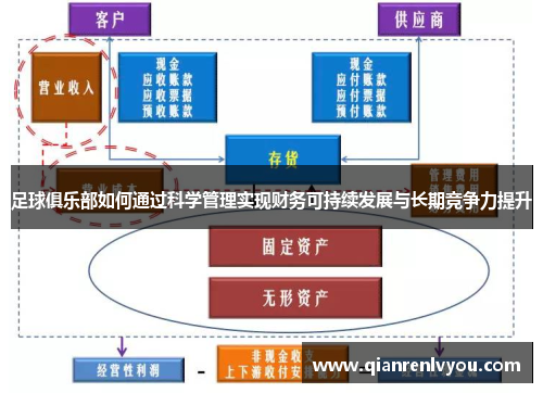 足球俱乐部如何通过科学管理实现财务可持续发展与长期竞争力提升